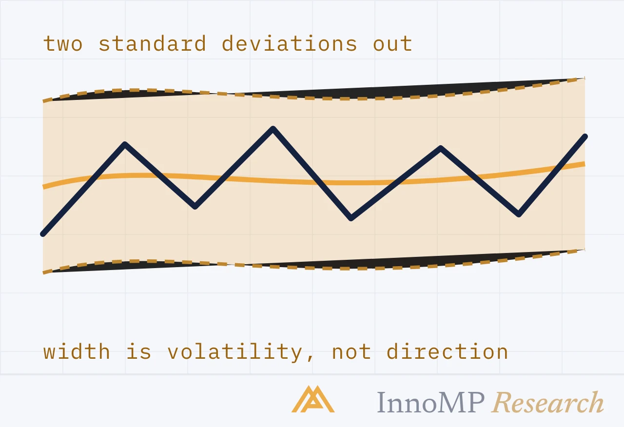 InnoMP Research cover art — width, not direction