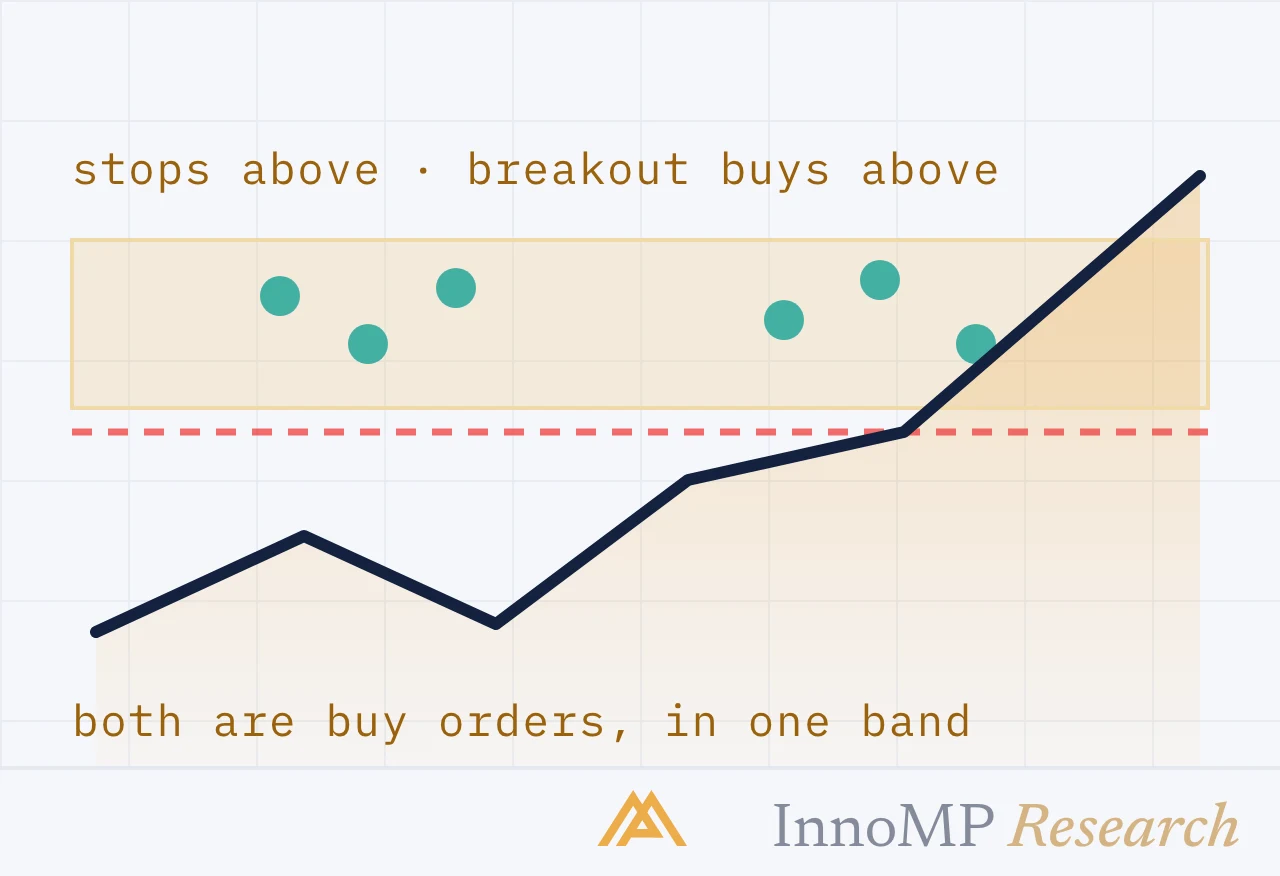 InnoMP Research cover art — most breaks fail