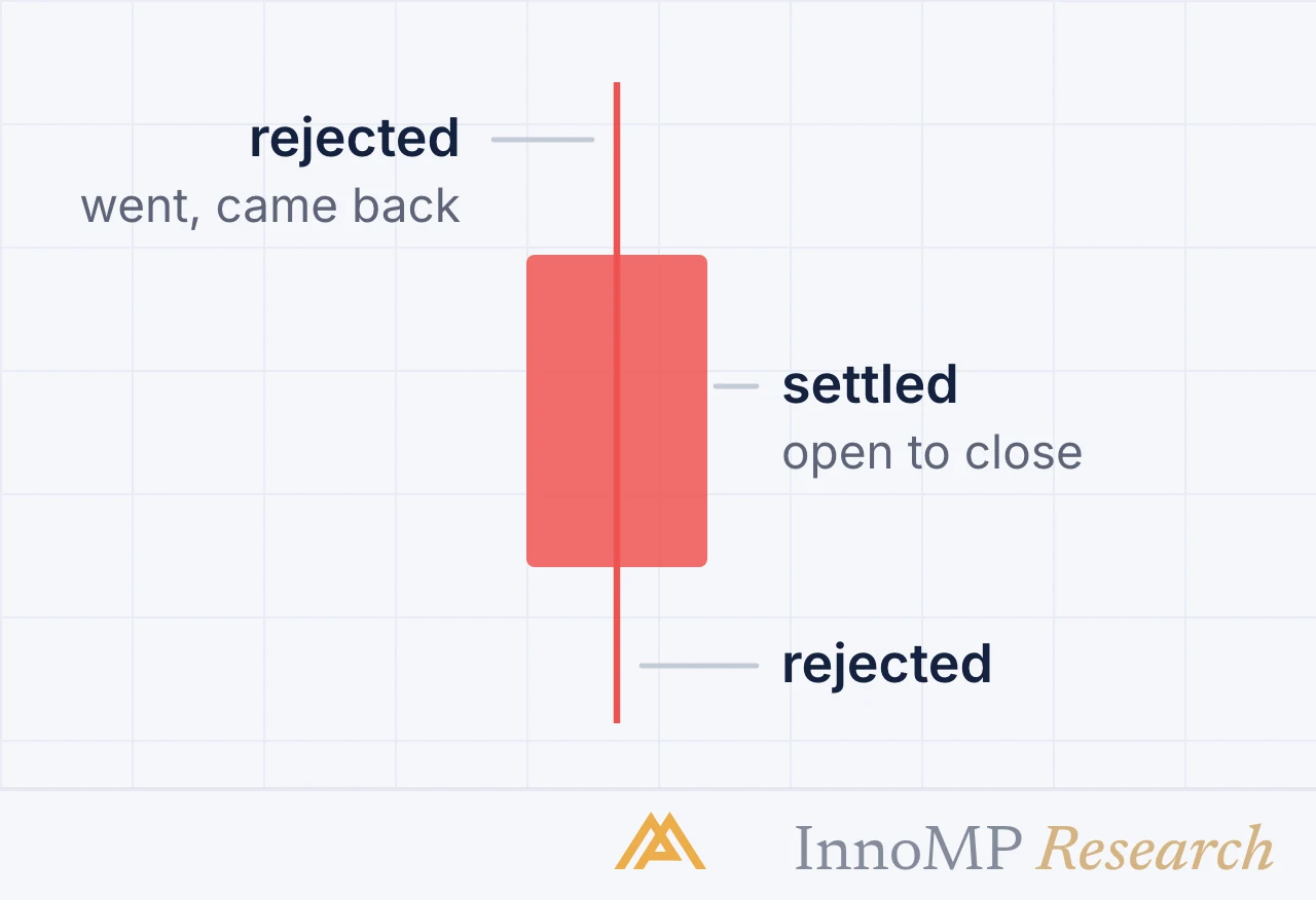 InnoMP Research cover art — one candle, two facts