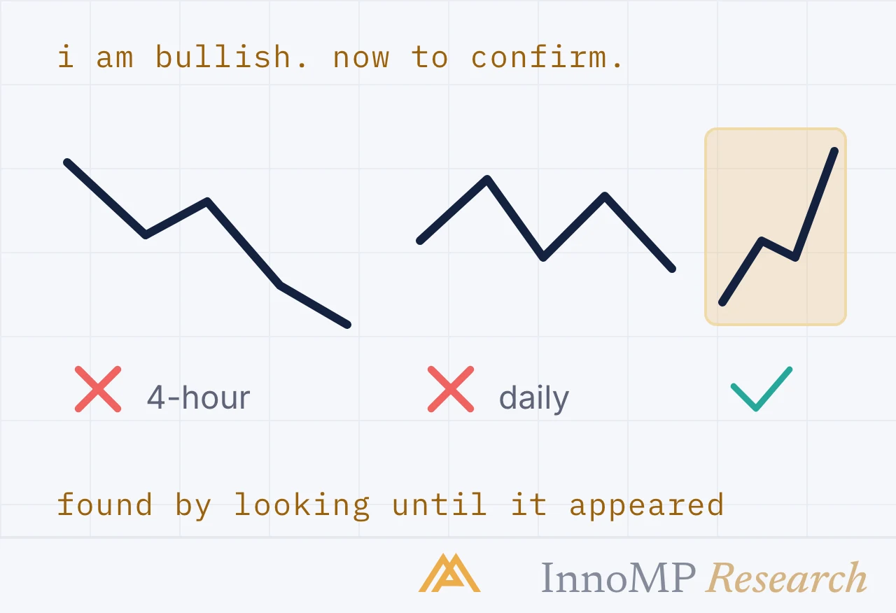 InnoMP Research cover art — the chart that agrees