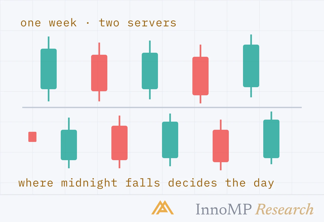 InnoMP Research cover art — midnight is a choice