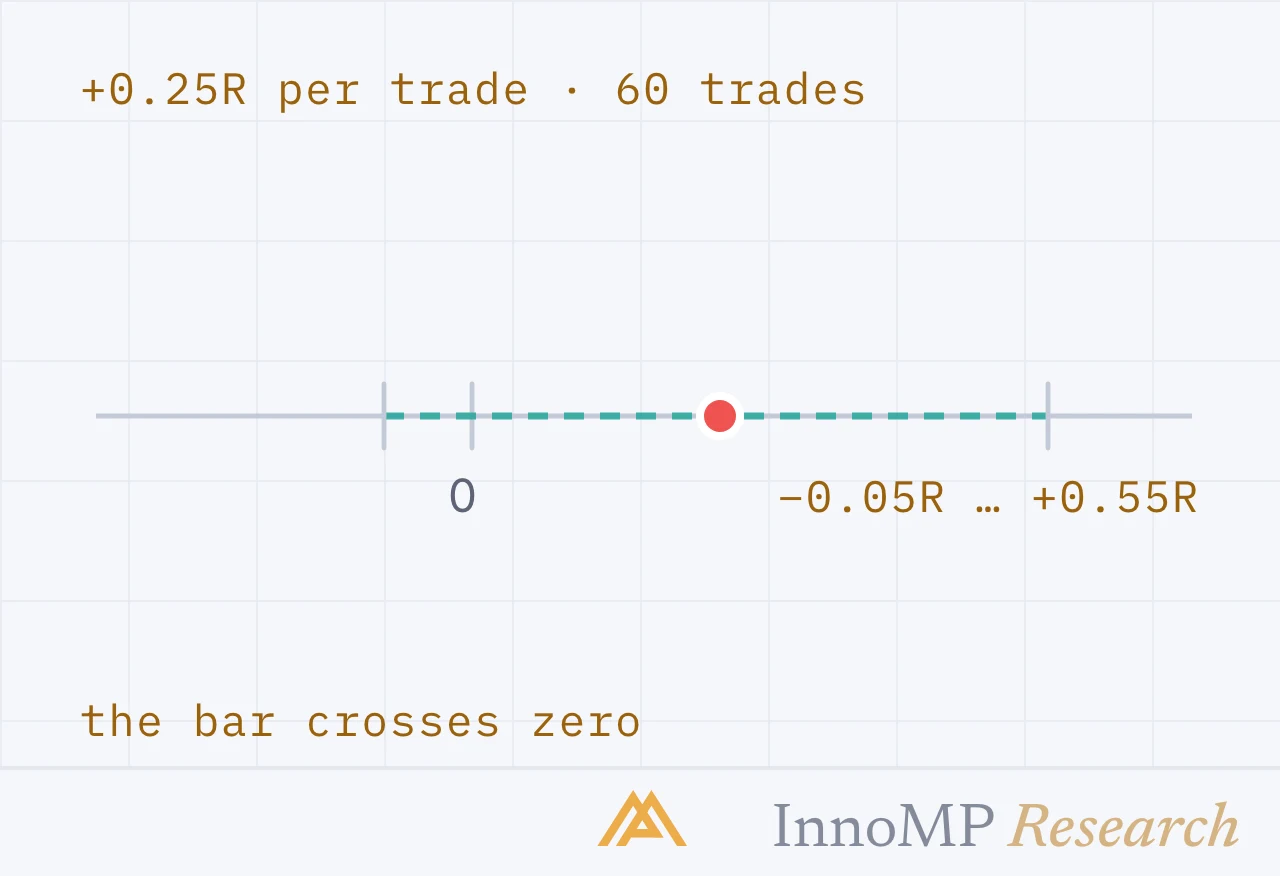 InnoMP Research cover art — a number and its doubt