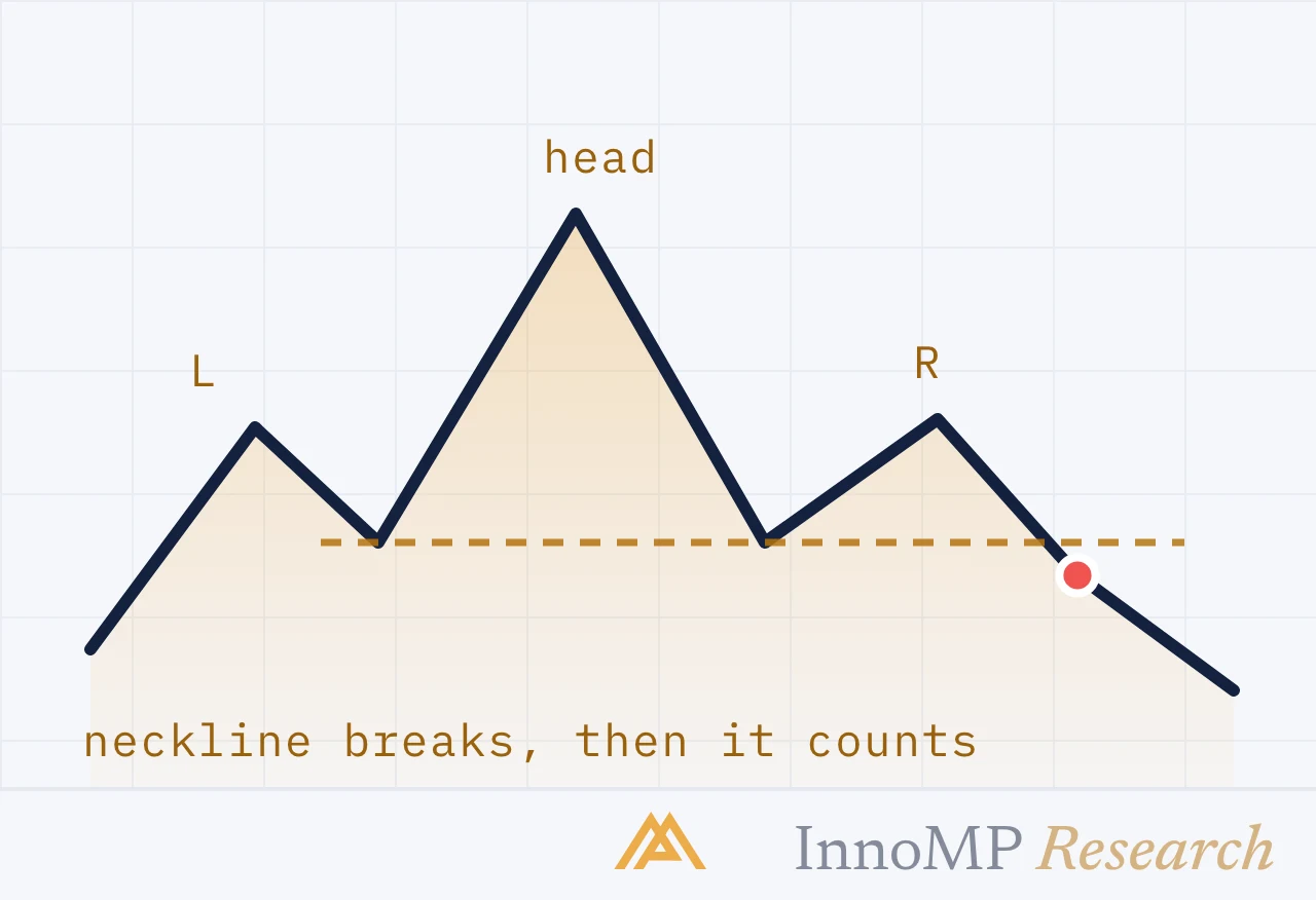 InnoMP Research cover art — tops, bottoms, necklines