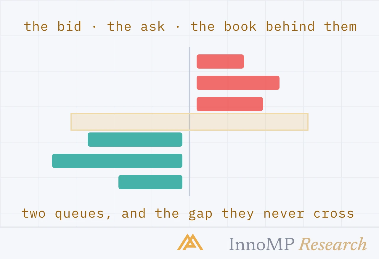 InnoMP Research cover art — two queues, one gap