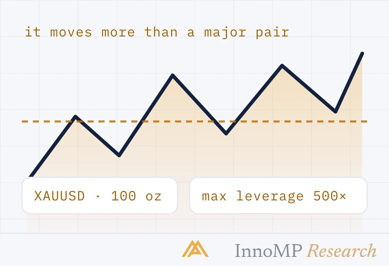 InnoMP Research cover art — it moves more