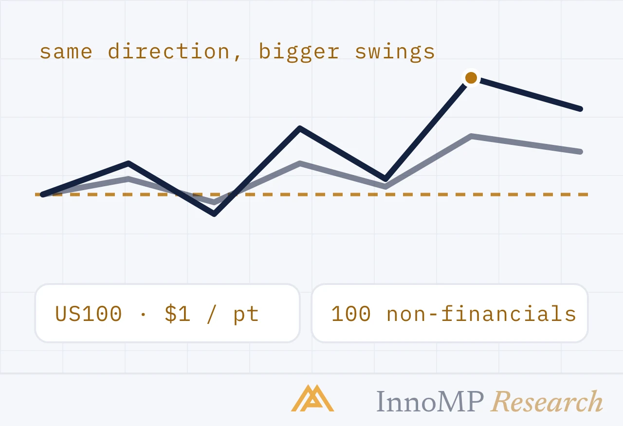 InnoMP Research cover art — same direction, bigger swings