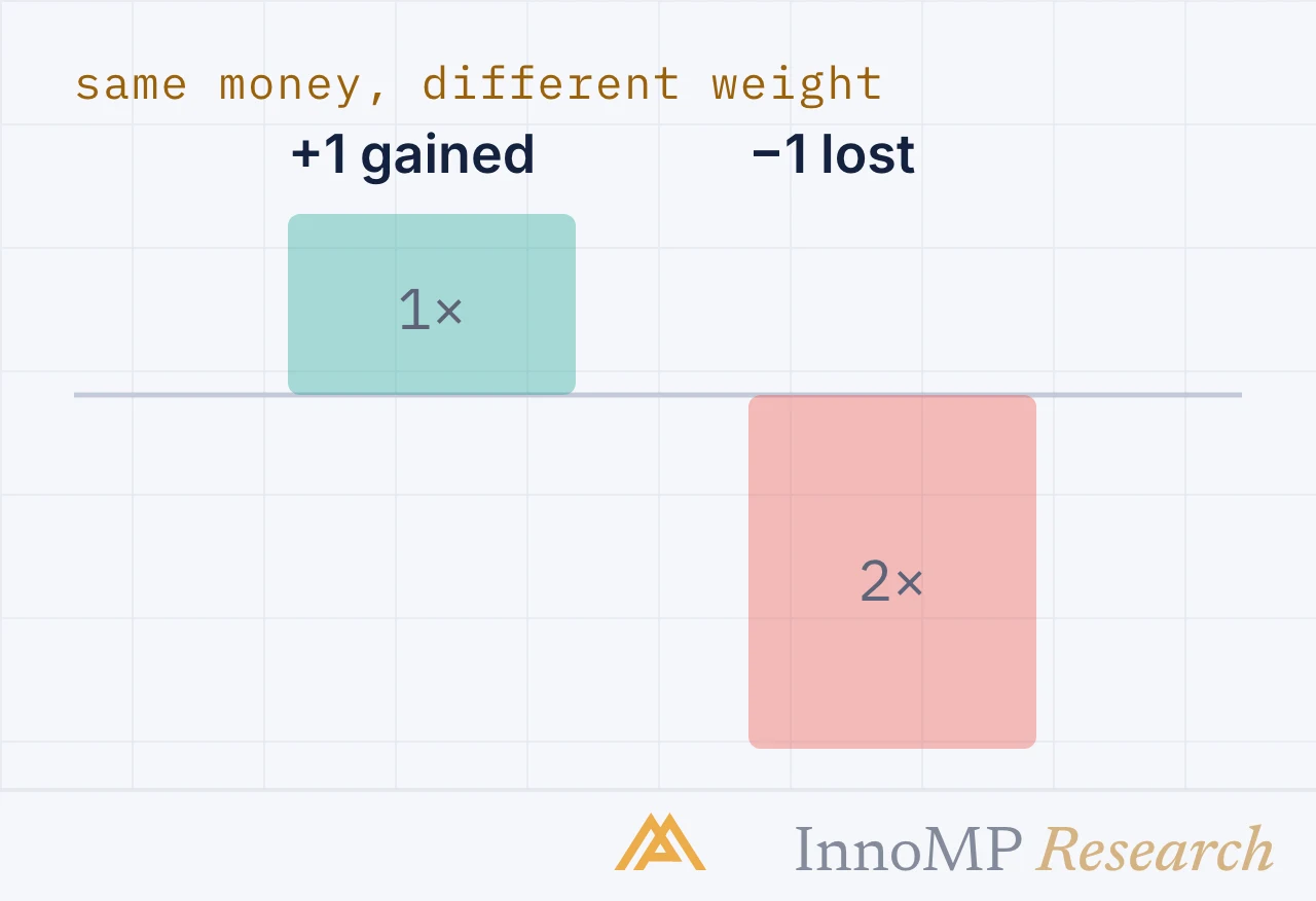 InnoMP Research cover art — losses weigh double