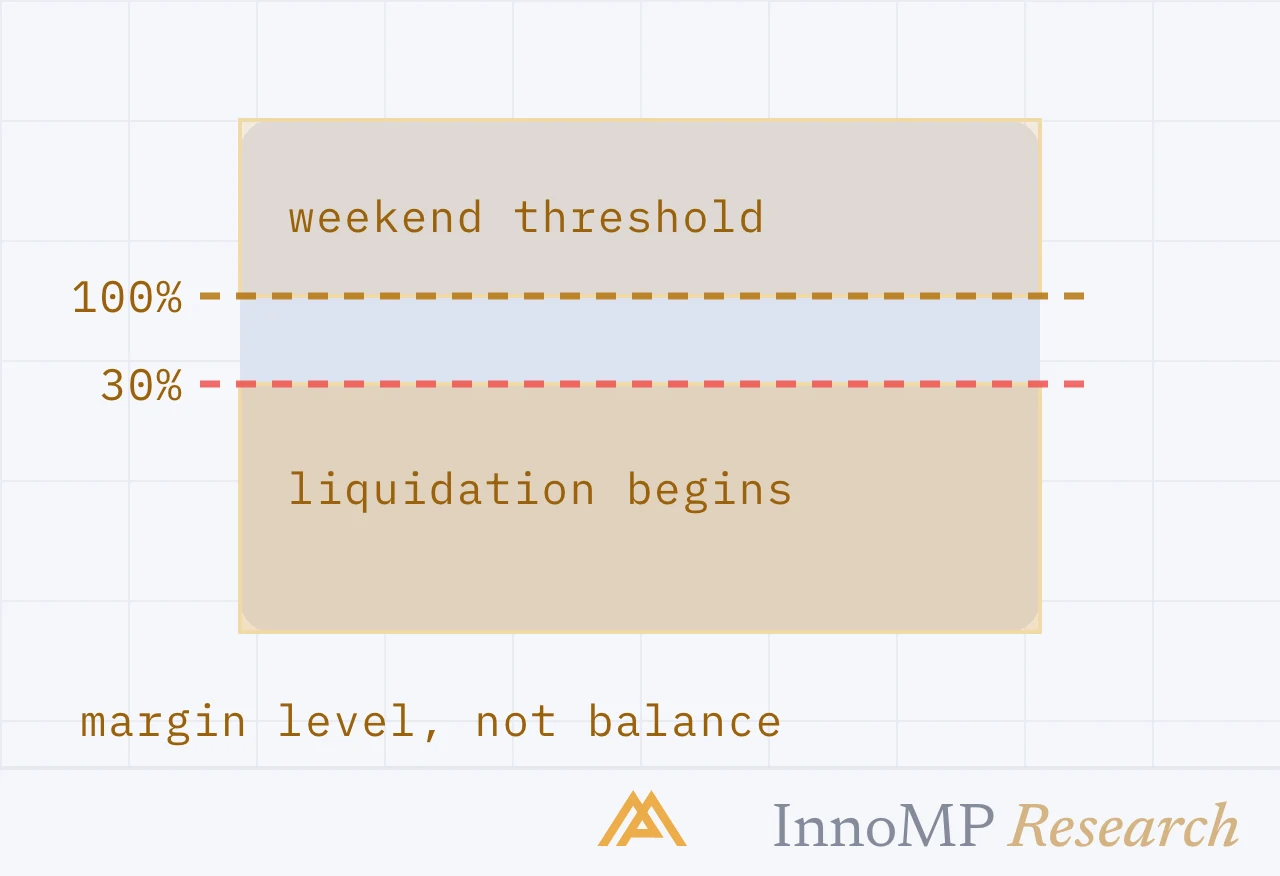 InnoMP Research cover art — level, not balance
