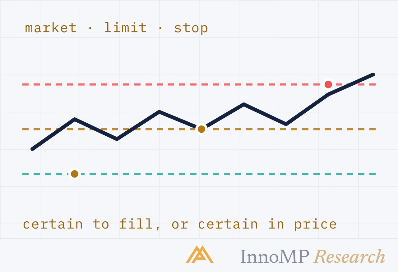 InnoMP Research cover art — fill now, or your price