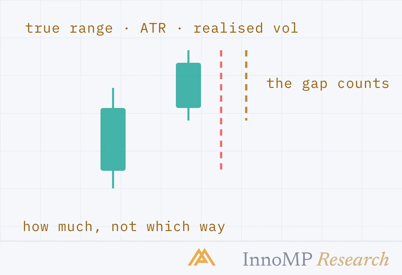 InnoMP Research cover art — how much, not which way