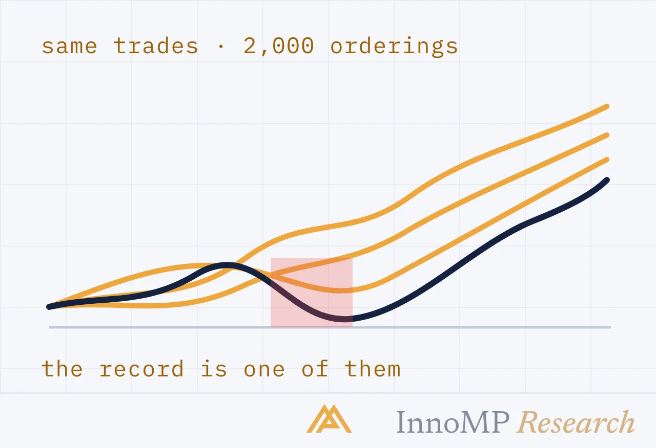 InnoMP Research cover art — one path of thousands