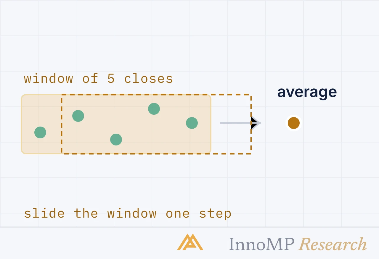 InnoMP Research cover art — where everything starts