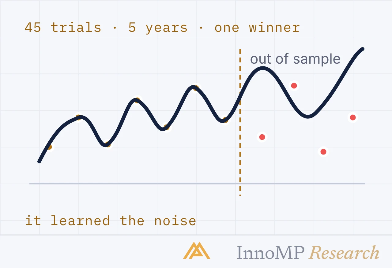 InnoMP Research cover art — the best of forty-five
