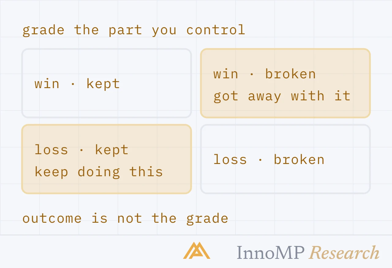 InnoMP Research cover art — judge what you control