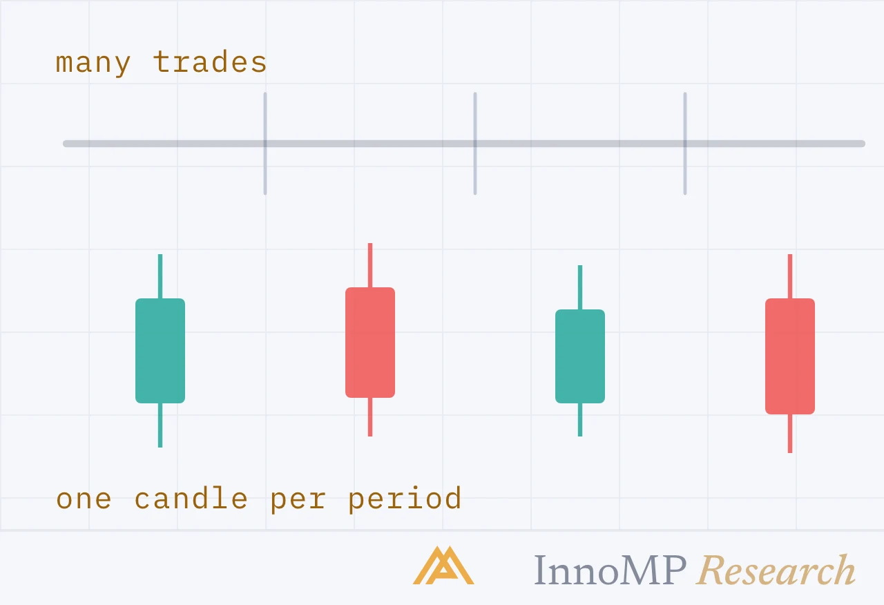 InnoMP Research cover art — candles, explained simply