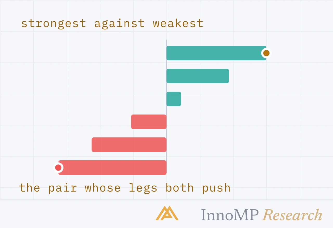 InnoMP Research cover art — both legs pushing