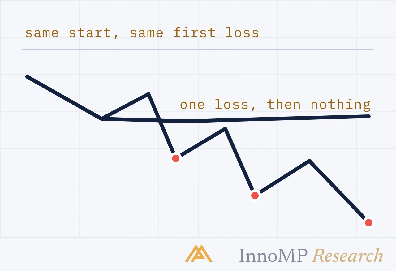 InnoMP Research cover art — one loss becomes four