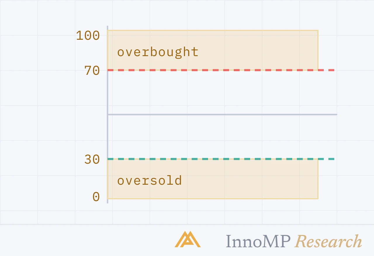 InnoMP Research cover art — overbought is not sell