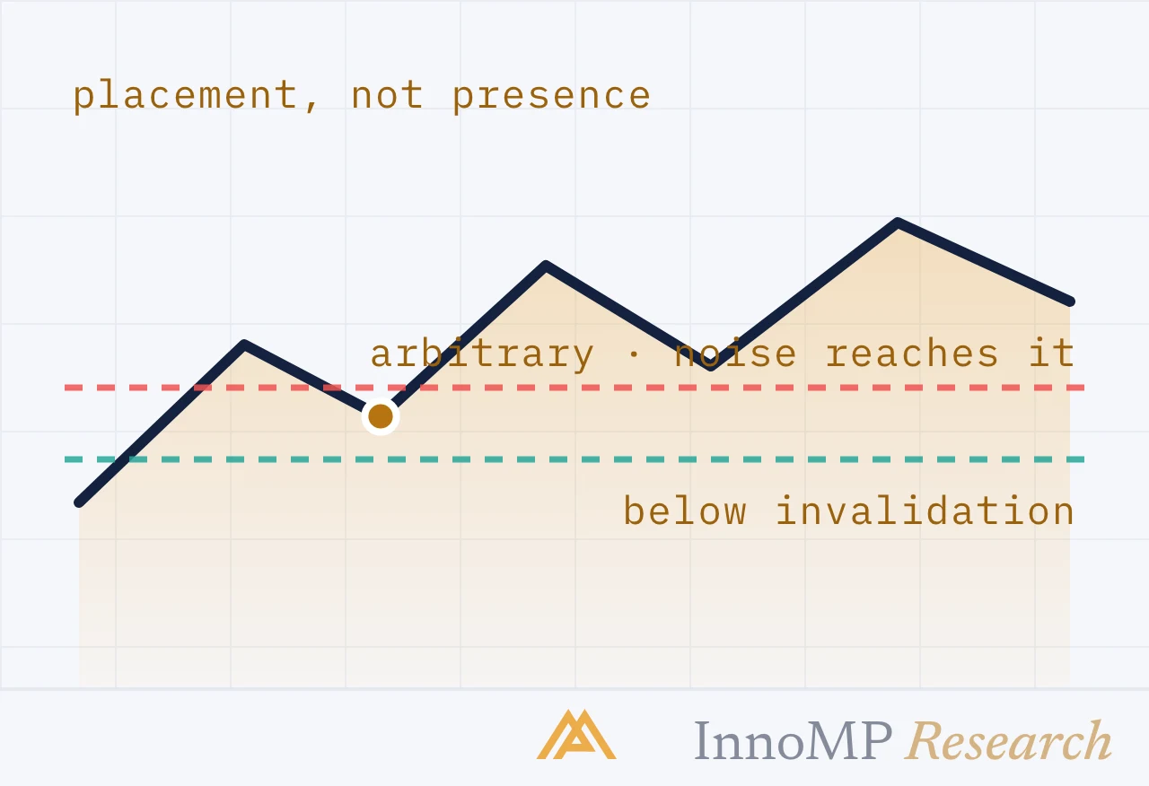 InnoMP Research cover art — placement, not presence