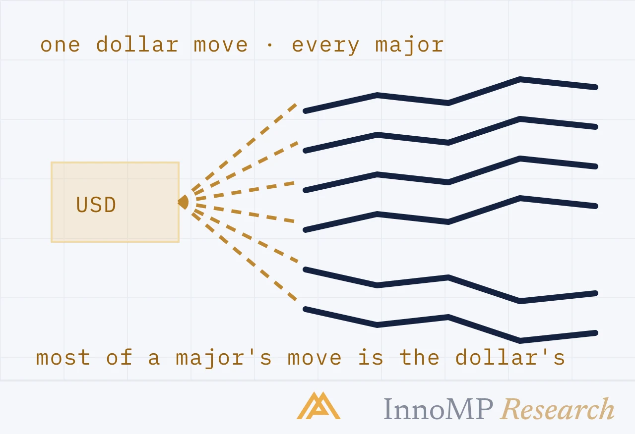 InnoMP Research cover art — every major, one leg