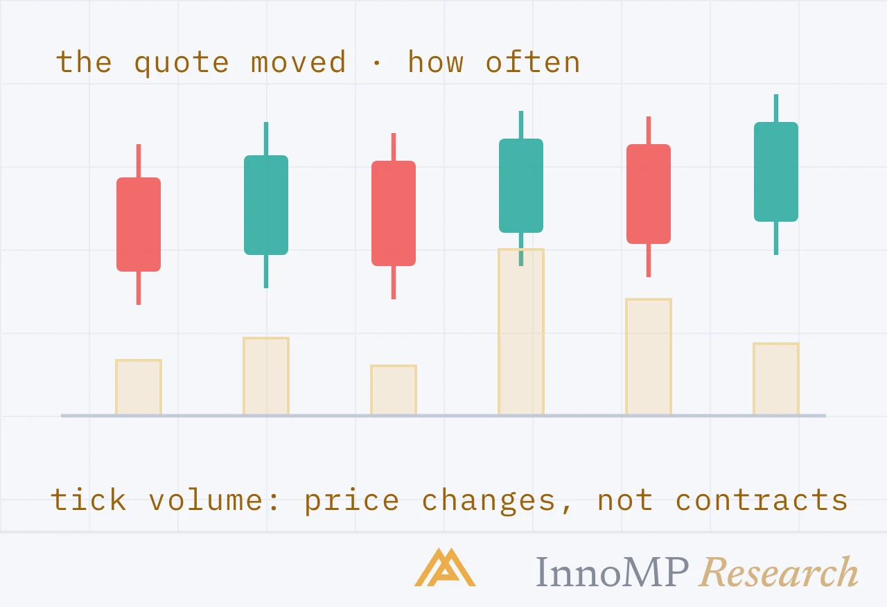 InnoMP Research cover art — activity, not contracts