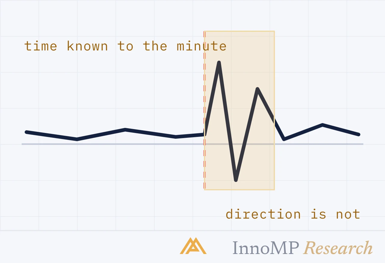 InnoMP Research cover art — the minute, not the move
