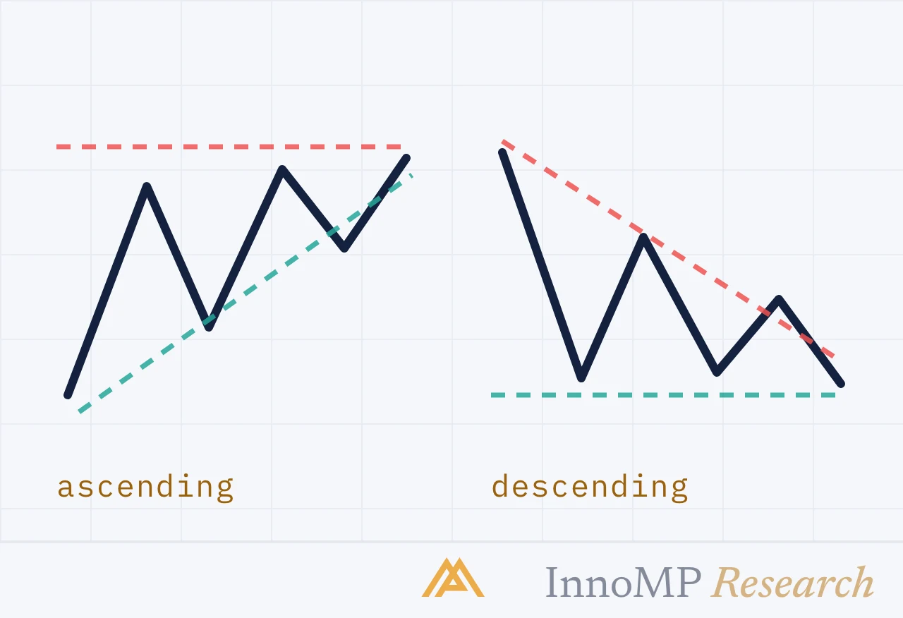 InnoMP Research cover art — patterns of compression