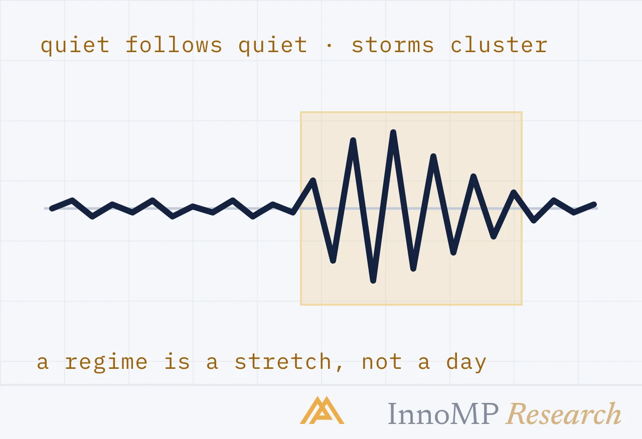 InnoMP Research cover art — storms come in clusters