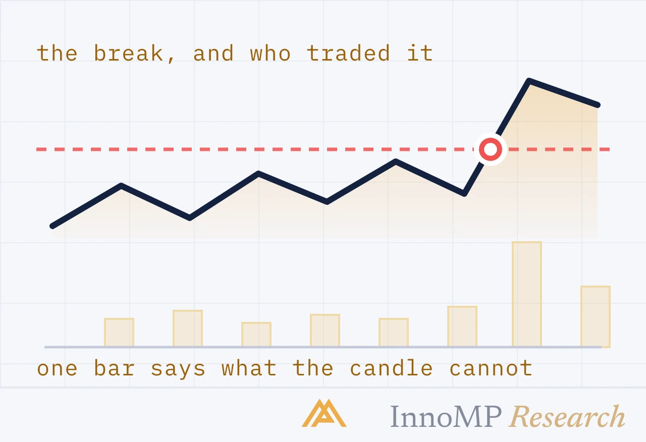 InnoMP Research cover art — who traded the break?