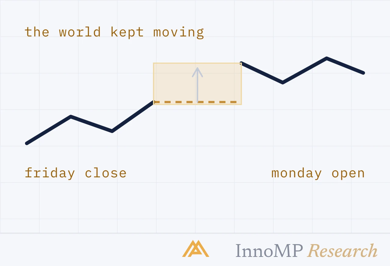 InnoMP Research cover art — the world kept moving