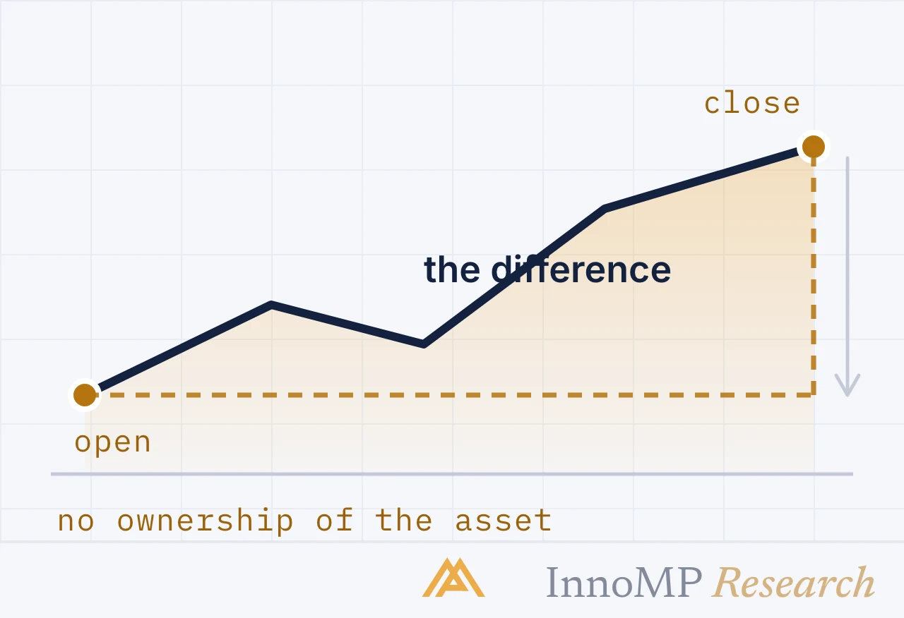 InnoMP Research cover art — the difference, traded