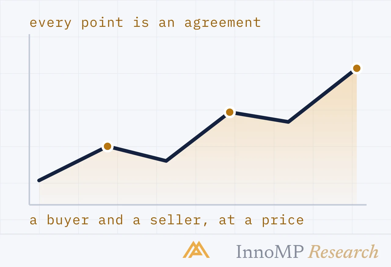 InnoMP Research cover art — price is an agreement