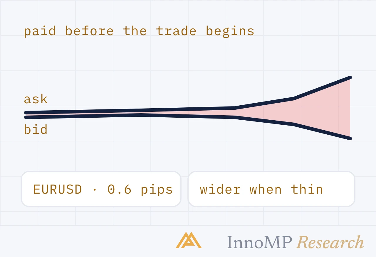 InnoMP Research cover art — paid before you start