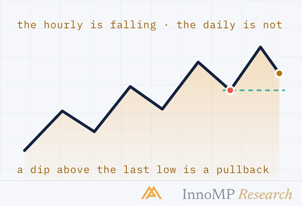 InnoMP Research cover art — a dip is not a turn