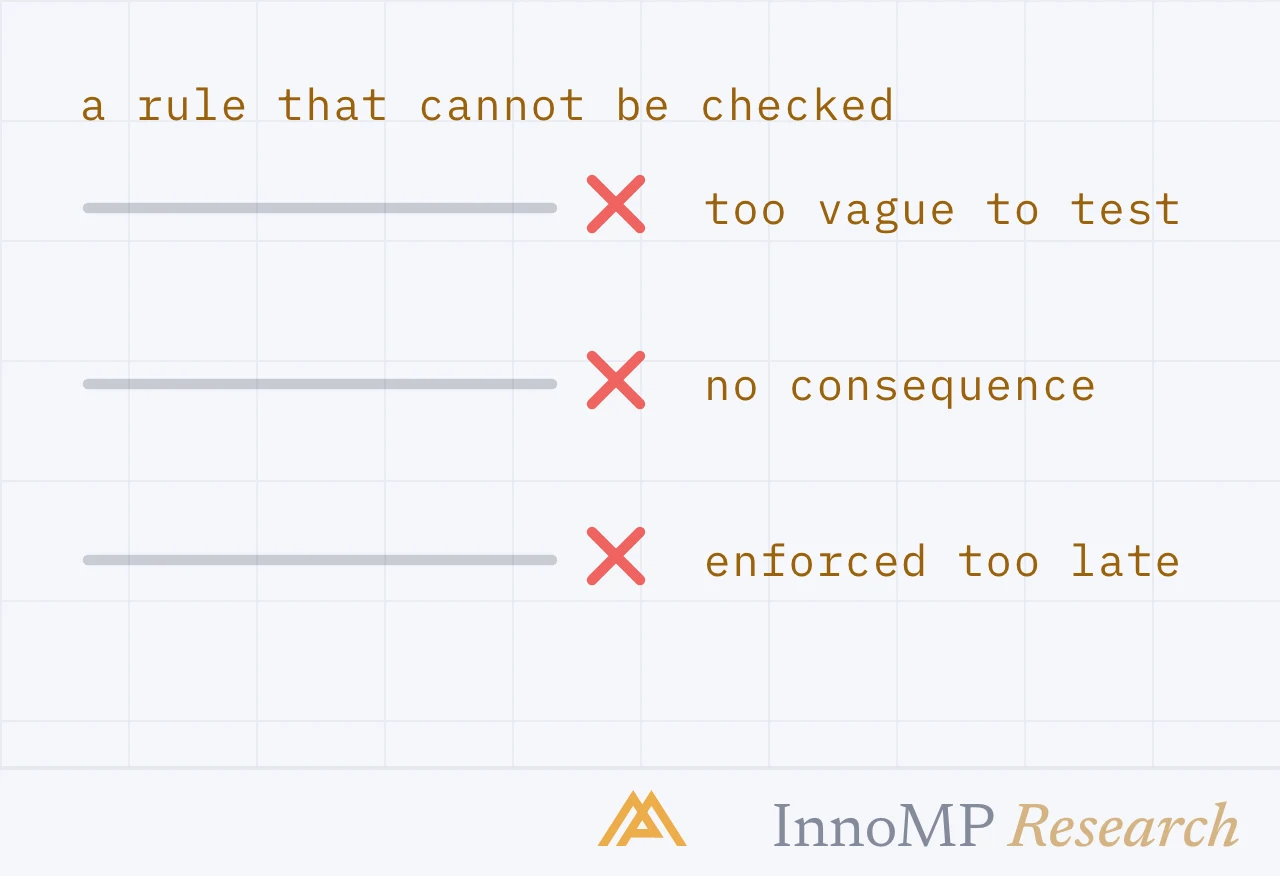 InnoMP Research cover art — why rules break