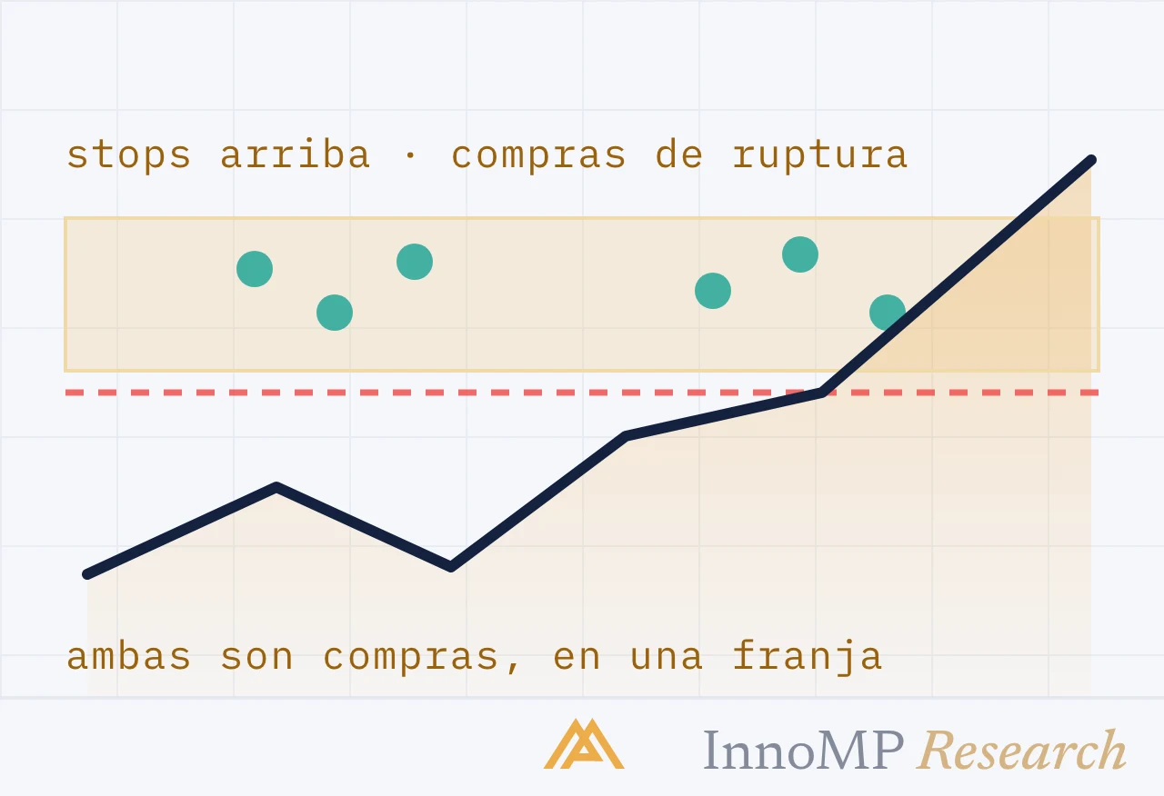 Ilustración de portada de InnoMP Research — las rupturas suelen fallar