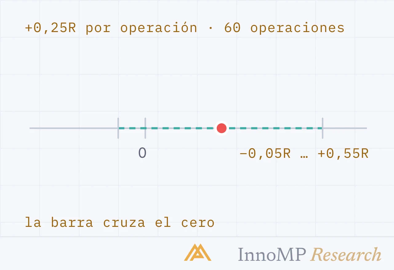 Ilustración de portada de InnoMP Research — un número y su duda