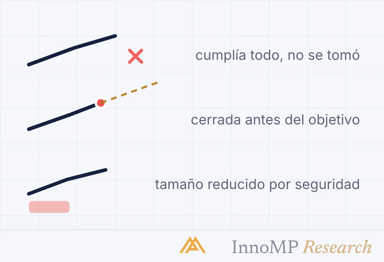 Ilustración de portada de InnoMP Research — operaciones nunca tomadas