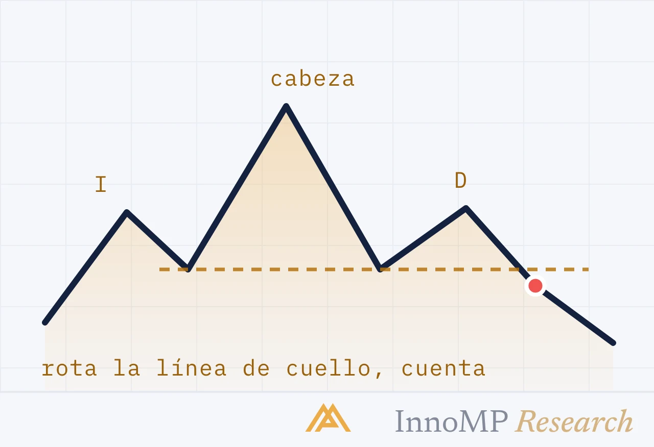 Ilustración de portada de InnoMP Research — techos, suelos, cuellos