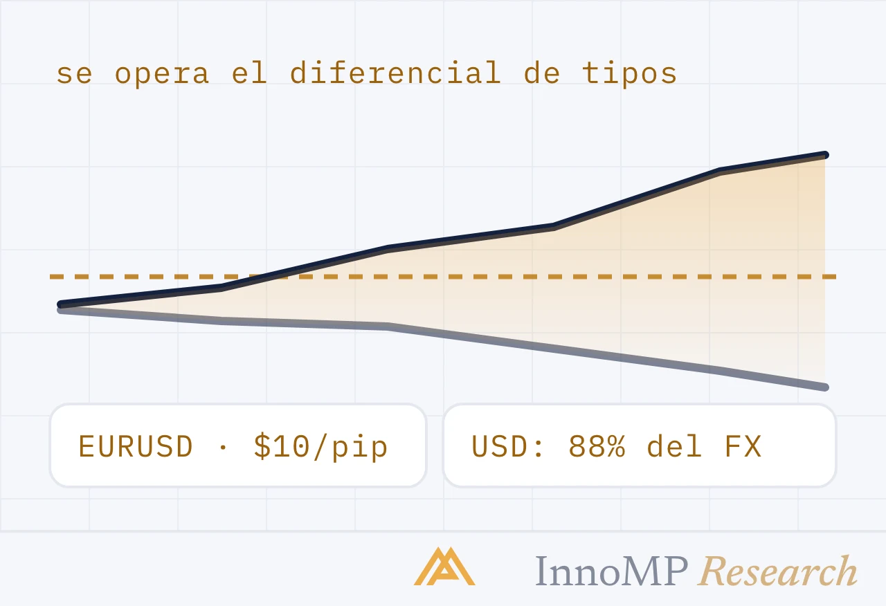 Ilustración de portada de InnoMP Research — se opera el diferencial