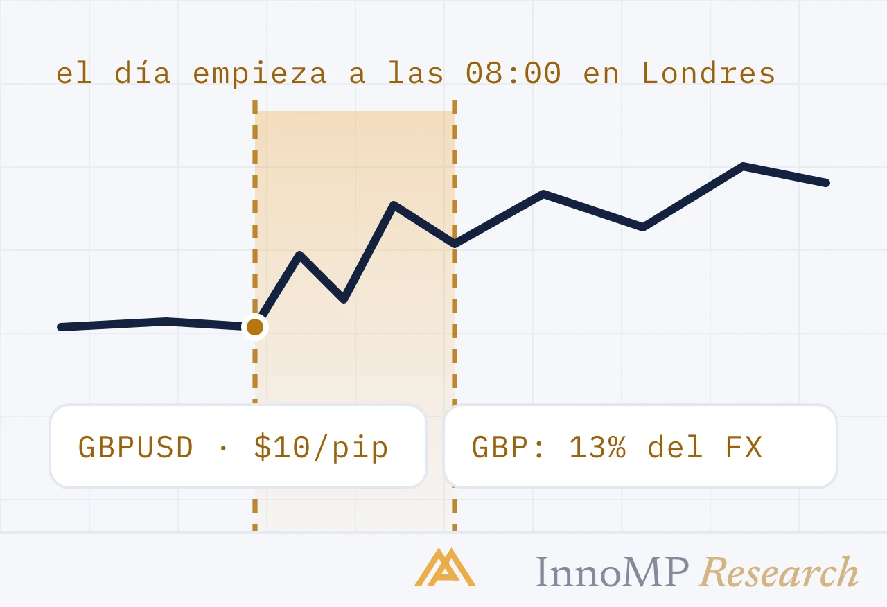Ilustración de portada de InnoMP Research — el día empieza en Londres