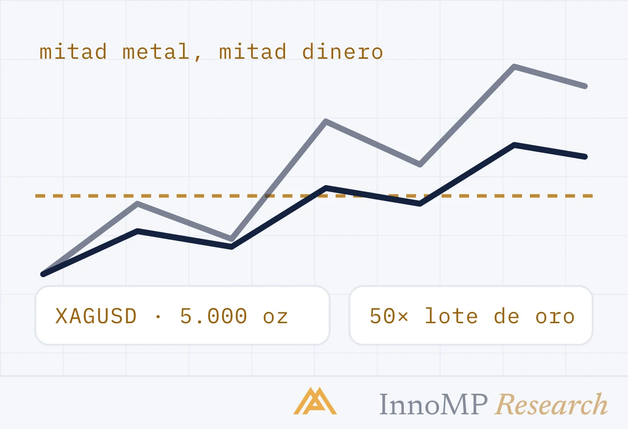 Ilustración de portada de InnoMP Research — mitad metal, mitad dinero