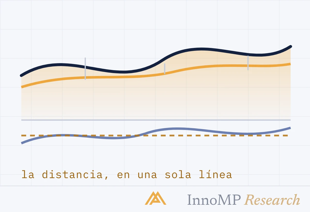 Ilustración de portada de InnoMP Research — dos medias, una señal