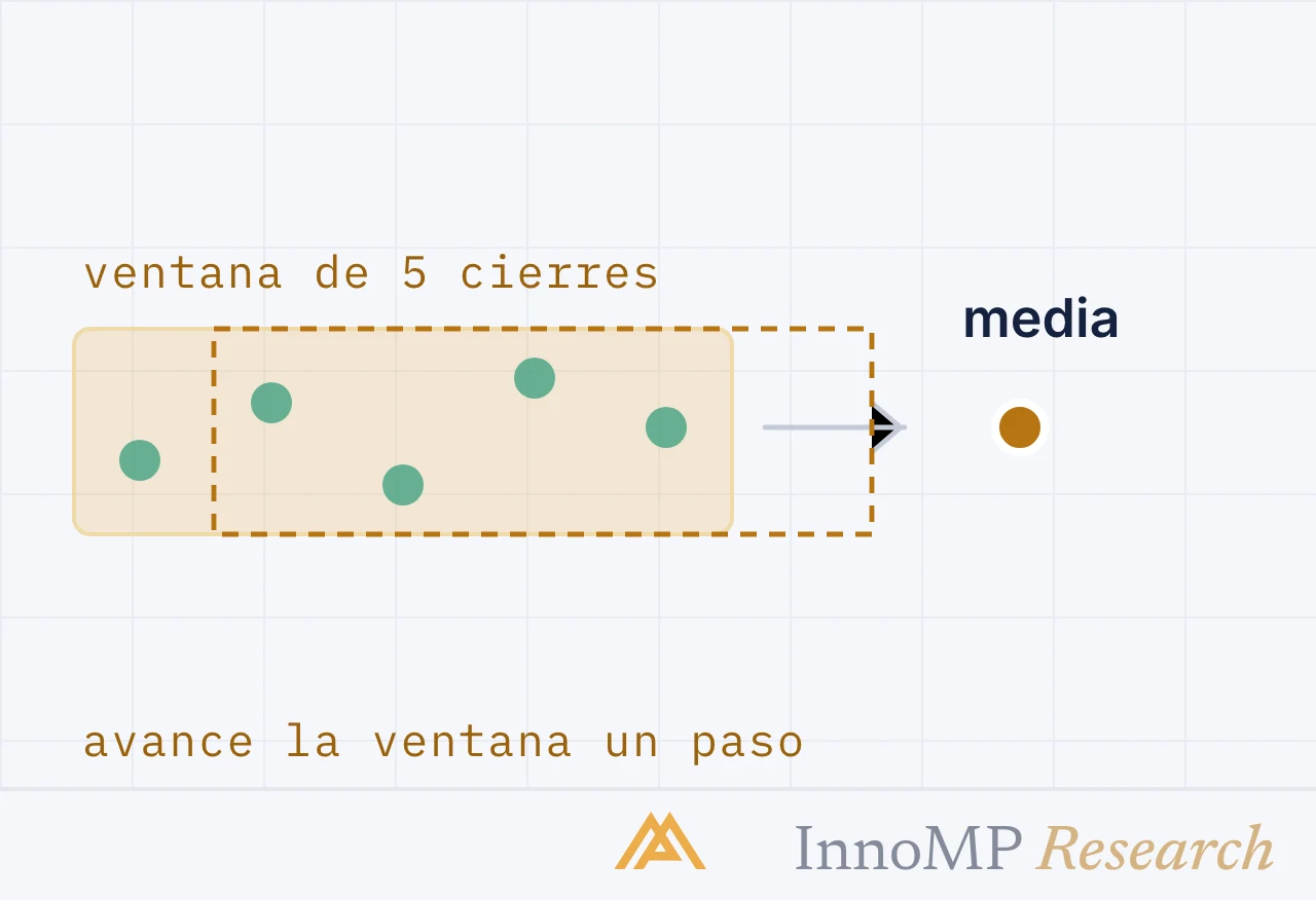 Ilustración de portada de InnoMP Research — donde empieza todo
