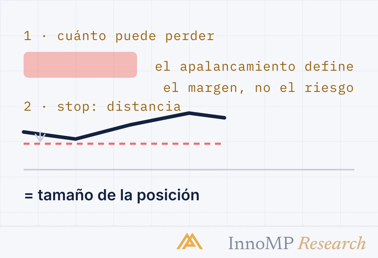 Ilustración de portada de InnoMP Research — primero el tamaño