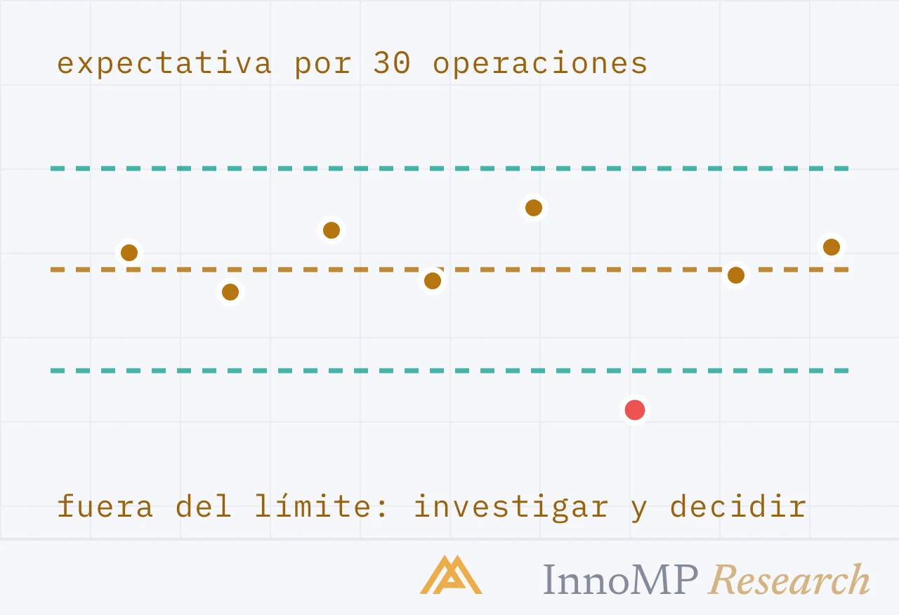 Ilustración de portada de InnoMP Research — por regla, no por ánimo