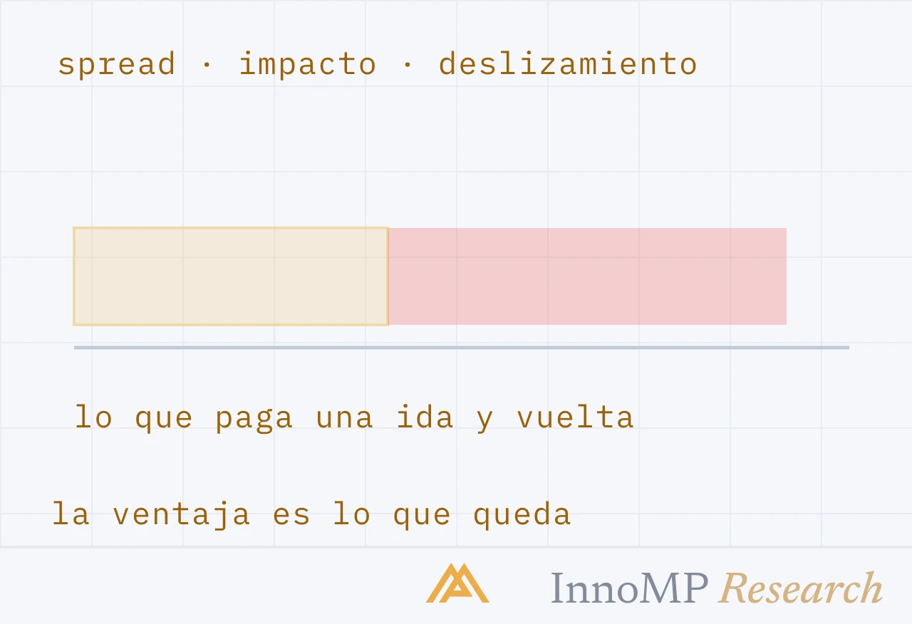 Ilustración de portada de InnoMP Research — la ventaja es lo que queda