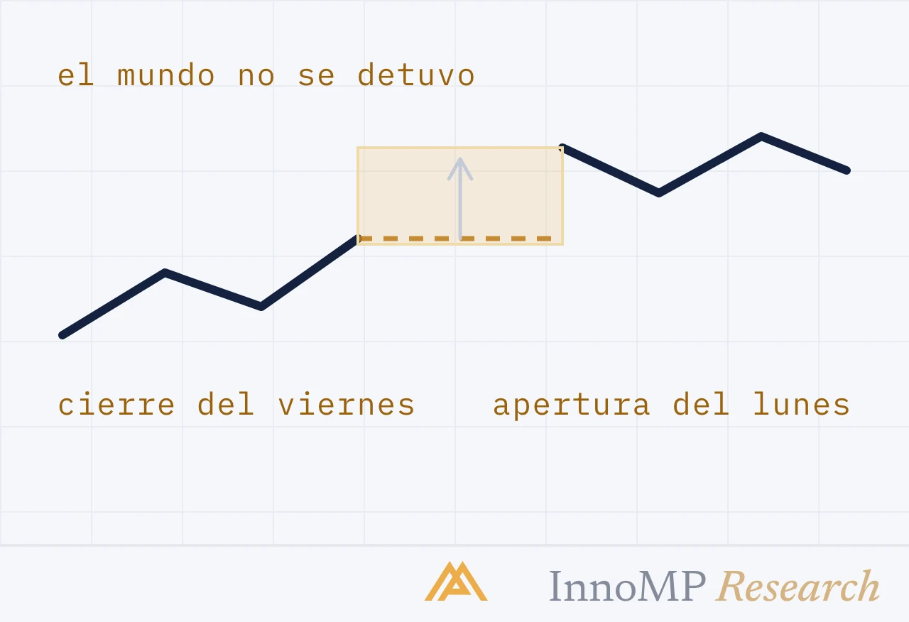 Ilustración de portada de InnoMP Research — el mundo no se detuvo