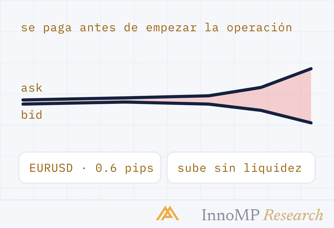 Ilustración de portada de InnoMP Research — se paga antes de empezar