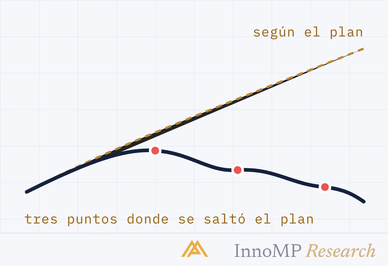 Ilustración de portada de InnoMP Research — primero, la psicología